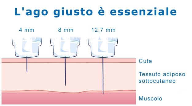 ago-giusto-diabetici.jpg