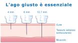 Voir l'image agrandie 'ago-giusto-diabetici.jpg'